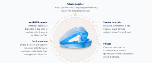 Bite Anti-russamento di Isotens